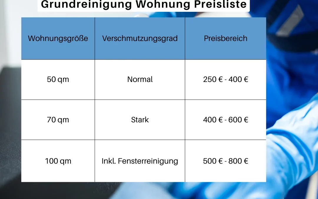 Grundreinigung Wohnung Preisliste: Sauberes Zuhause 2024